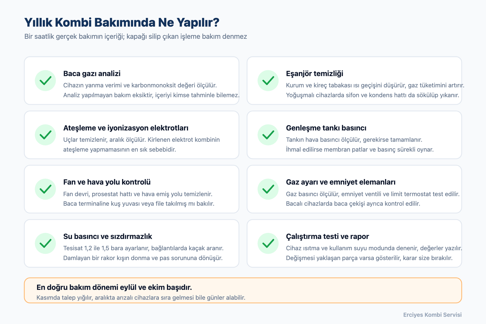 Yıllık kombi bakımında yapılan sekiz işlemi gösteren kontrol listesi