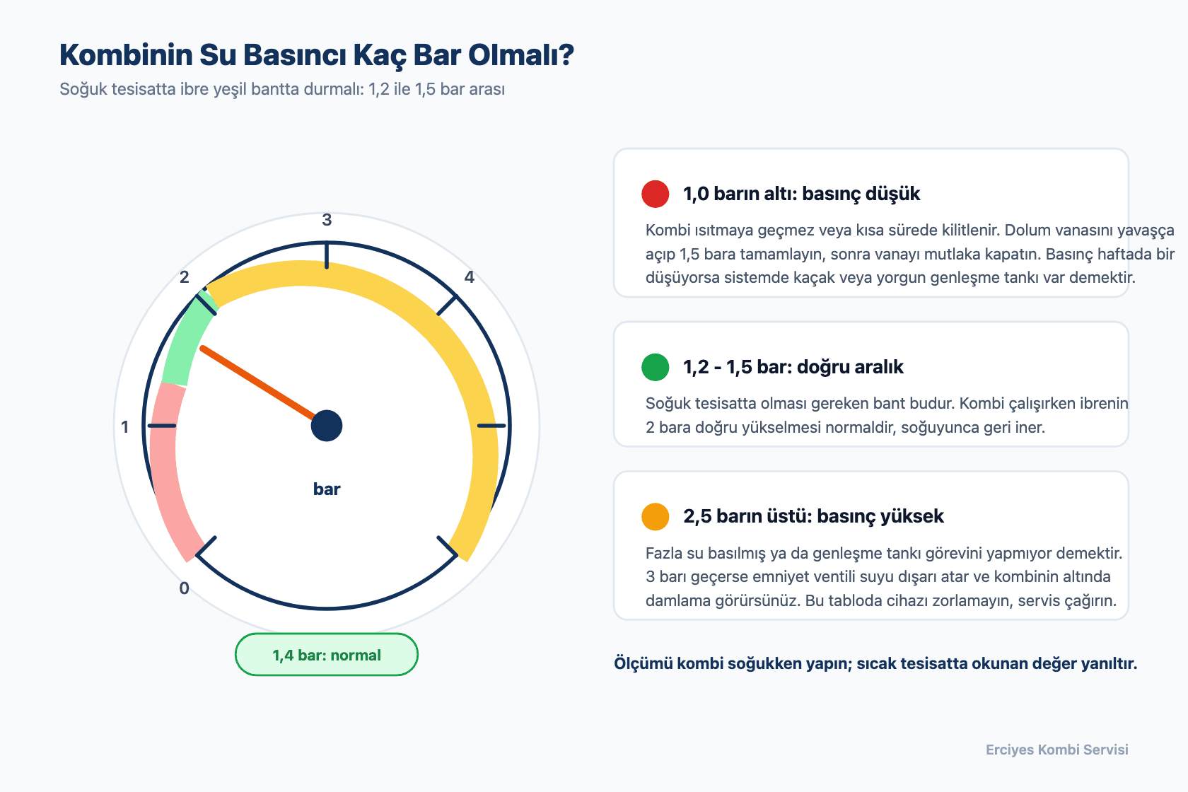 Manometre terimiyle ilgili kombi ve tesisat şeması